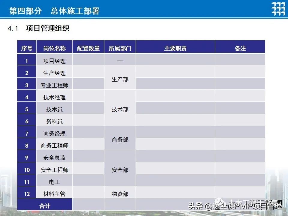 企业项目策划书ppt,项目管理工作计划书范文ppt