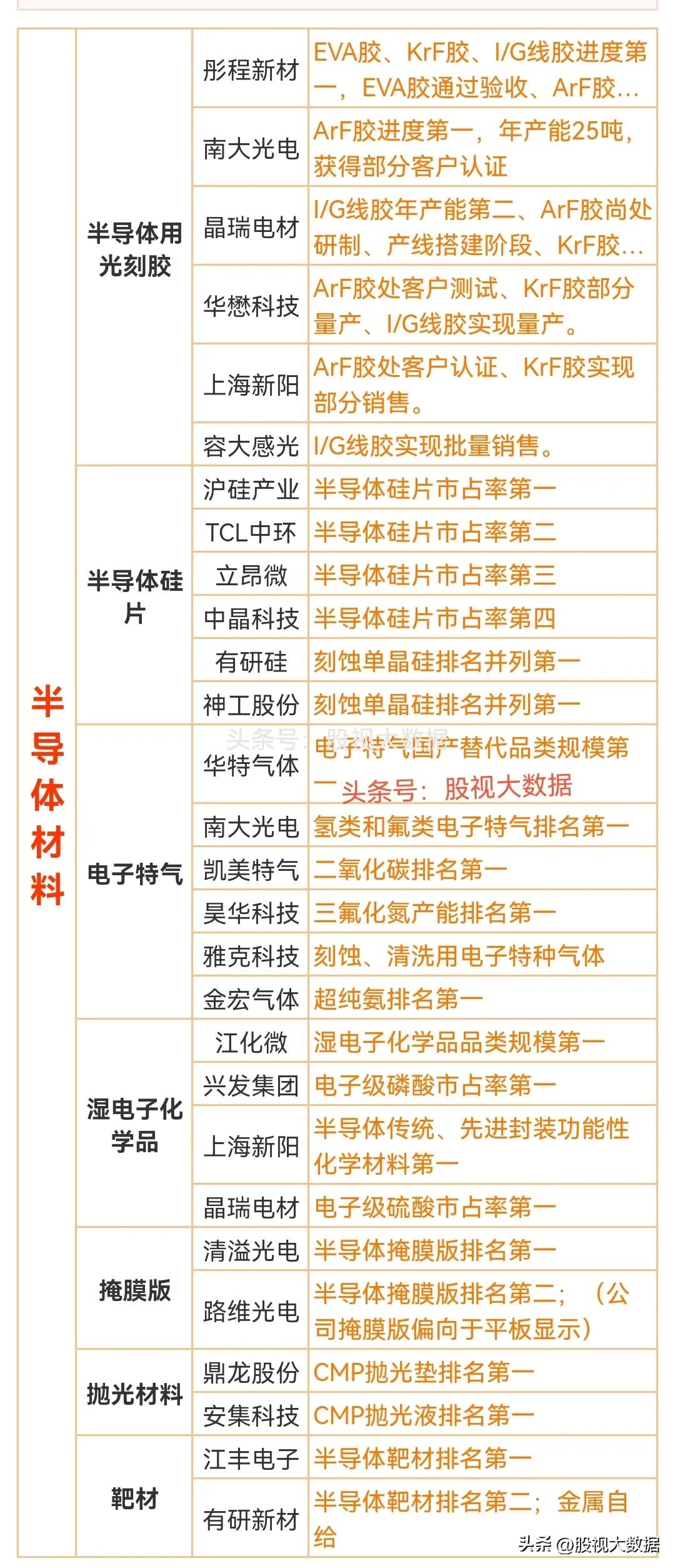 集成电路概念股和芯片区别,集成电路芯片软件概念股一览表