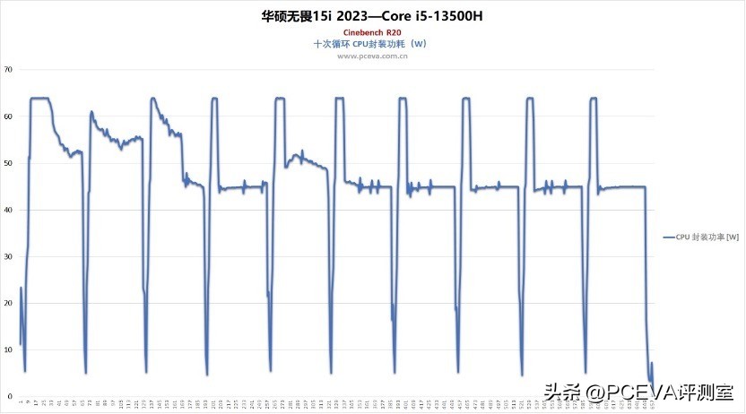 华硕无畏15i2023新品13代i5标压,华硕无畏152022款全新12代酷睿i5