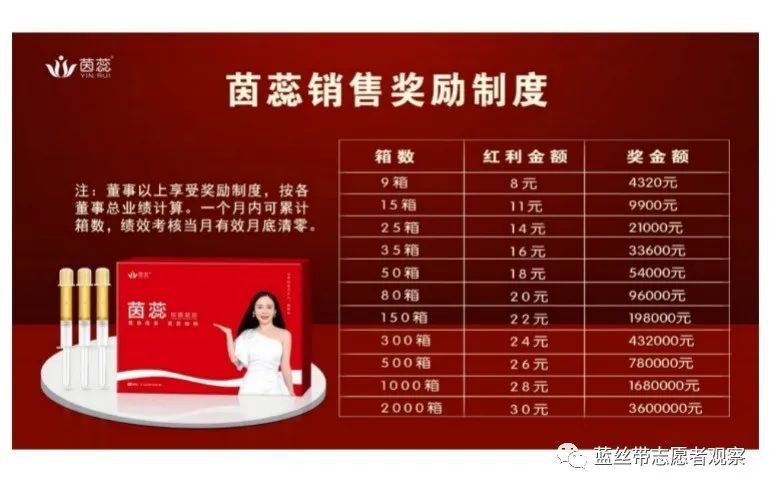 广州丽仕生物旗下茵蕊抑菌凝胶治疗妇科疾病？四级代理涉嫌违法