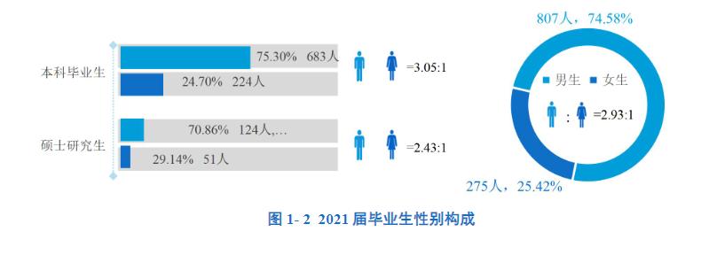 南方科技大学2023毕业生去向,南方科技大学研究生十佳毕业生