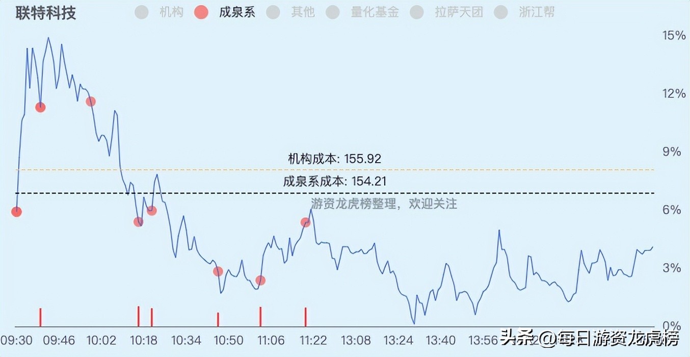 2023年11月15日游资交易明细,2023年11月13日游资交易明细图