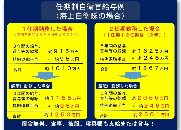 台湾还没“有事”，日本自卫队先有事了