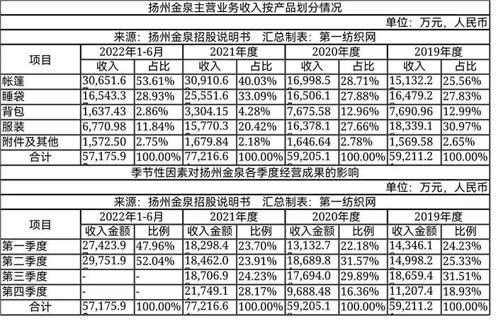 始祖鸟攀山鼠猛犸象哪个性价比高,猛犸象与攀山鼠谁更好点