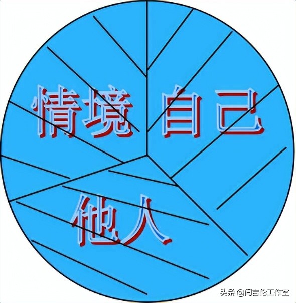 「心理学」从内在和谐到人际和谐——萨提亚模型的自我疗愈