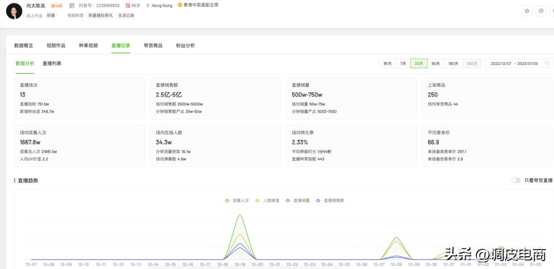 2022上半年抖音带货排行榜,2022年抖音带货未来发展趋势