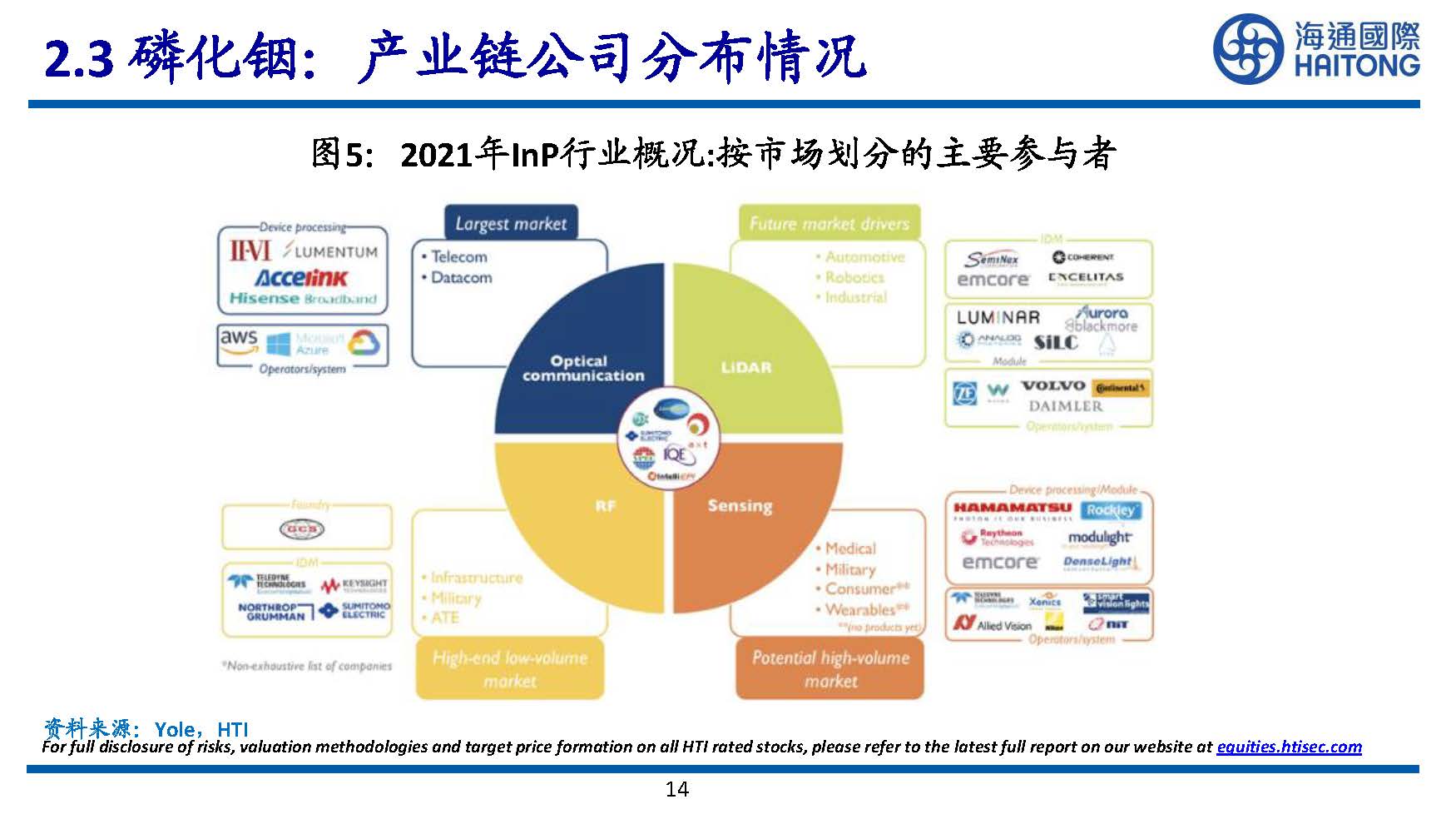 半导体行业专题研究：III~V族化合物半导体研究