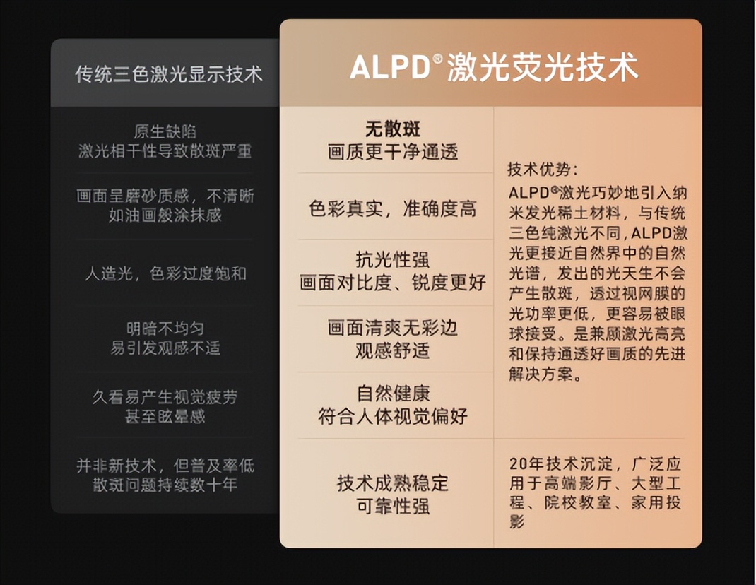 小米激光投影对比爱普生激光,米家激光投影仪对比爱普生