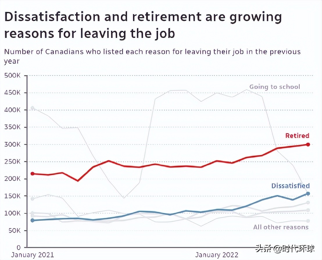 加拿大最吃香的10个职业,加拿大未来最吃香的工作