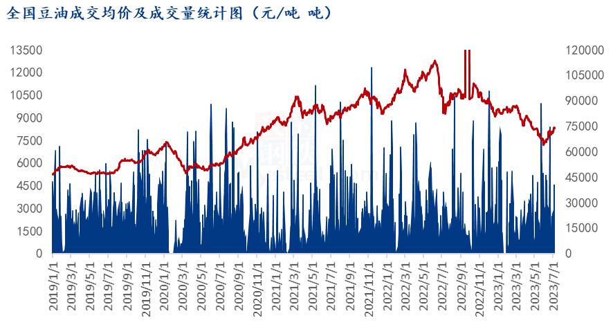 豆油反弹节奏,豆油反弹形态