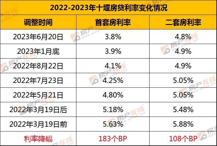 商贷lpr浮动利率好还是固定的好,2013年住房商贷利率lpr是多少
