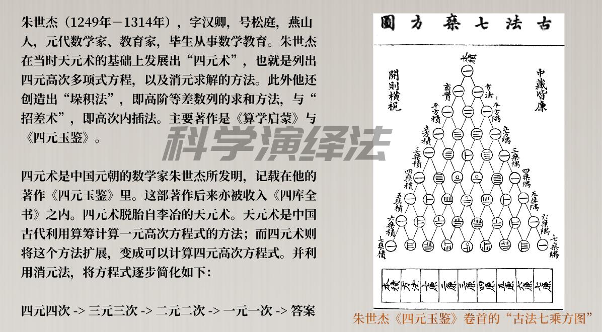 21世纪代数学的发展,代数学由来