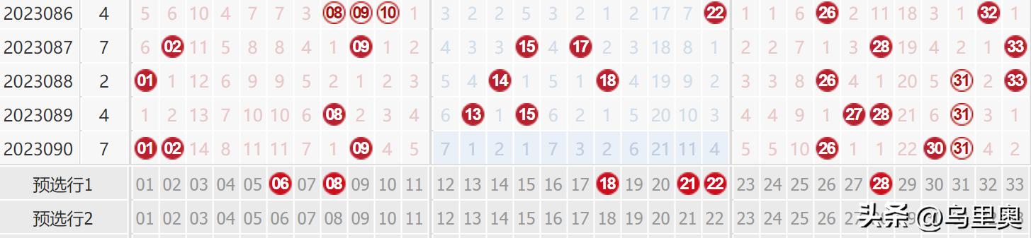 8月26号的双色球预测,8.31双色球预测