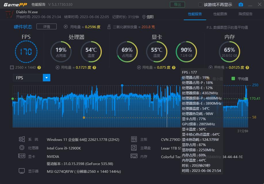 colorfirertx4060ti橘影橙参数,5600搭配6600显卡测试暗黑4