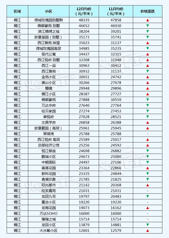 五家渠义乌小商品城二手房价格表,义乌丹溪苑小区二手房房价