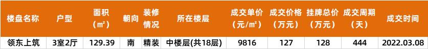 中山2021成交多少二手房,中山近期商品房成交价