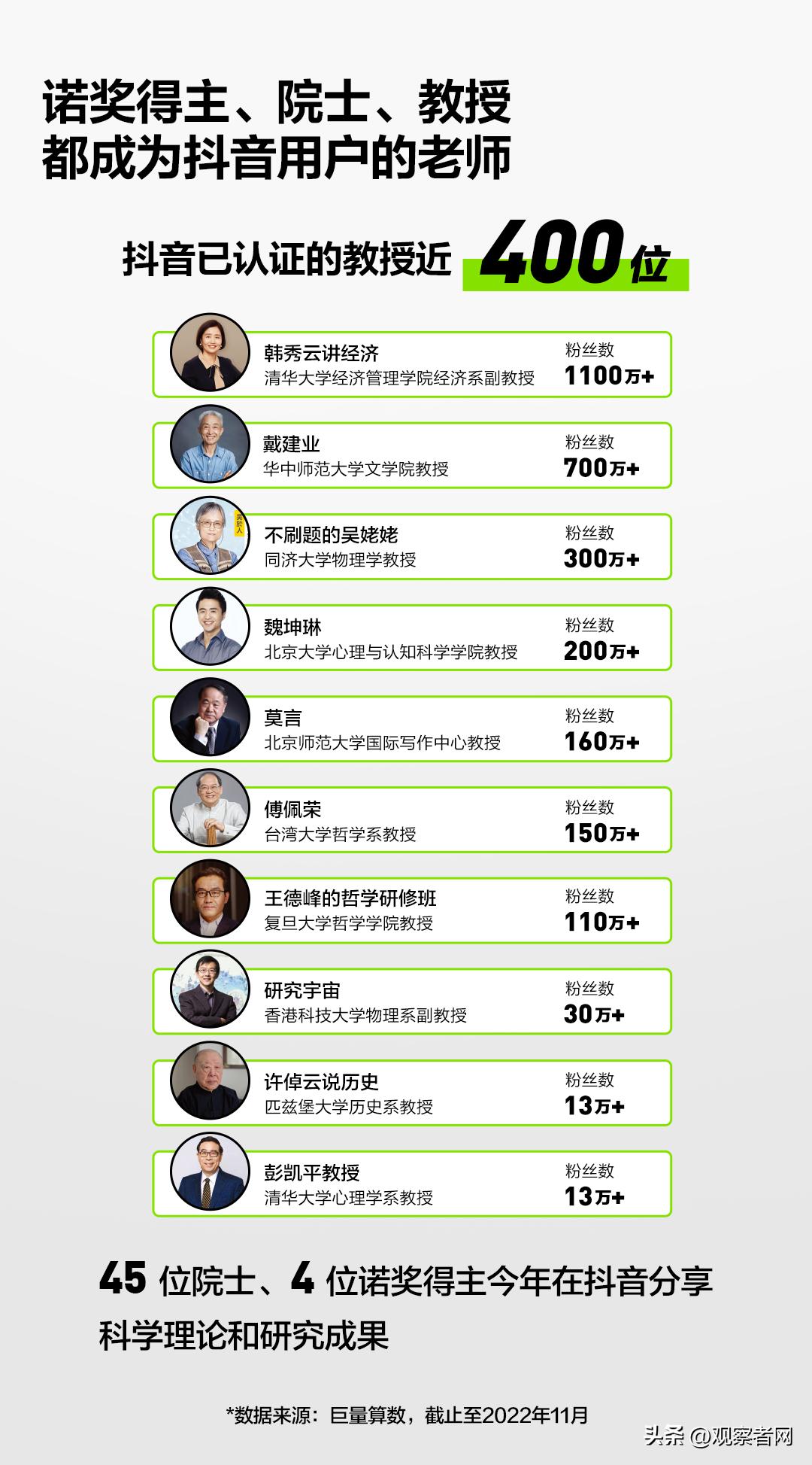 在抖音，9500万人成为名校旁听生