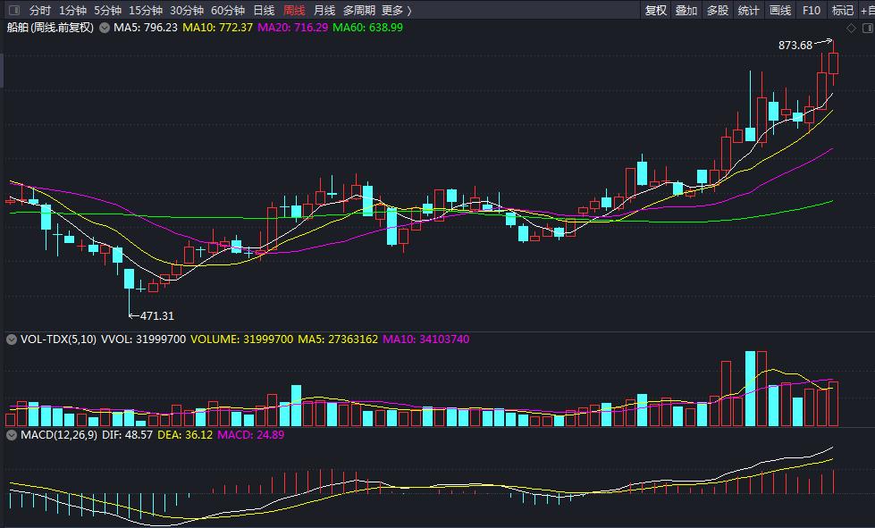下月股市热点板块预测分析,股市板块的基本面图片分析