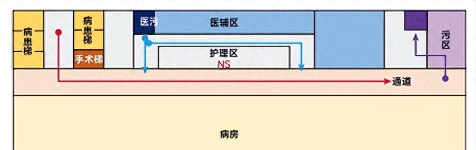医院医疗管理架构图,一级综合医院架构图