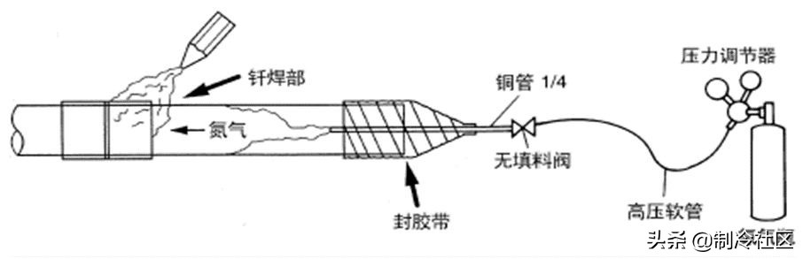 多联机分歧管配管与各流程操作及说明