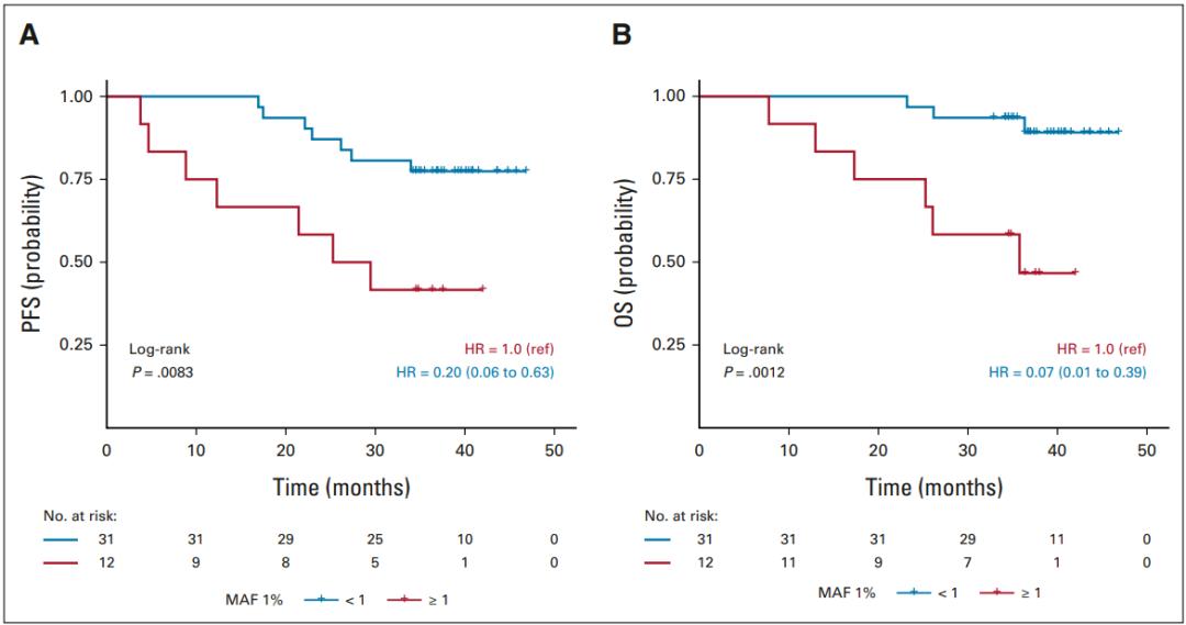 新辅助化疗肺癌病理完全缓解,新辅助化疗加免疫治疗成功案例