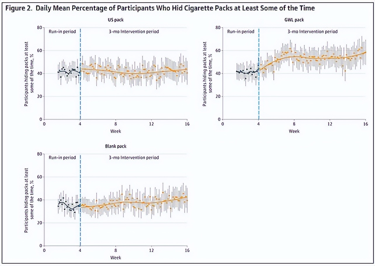 烟盒上的秘密有多可怕,加拿大香烟危害