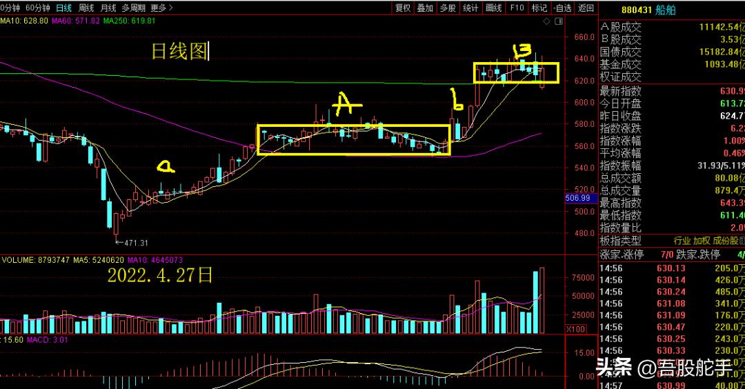 比较技术分析和基本面分析,基本面分析与技术分析