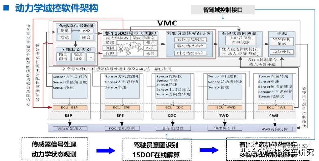 英创汇智的地位,英创汇智汽车技术有限公司怎么样
