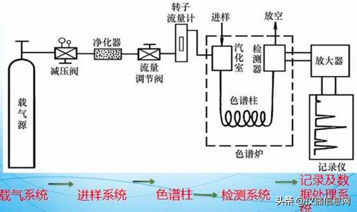 质谱仪的发展史,气相色谱质谱联用仪发展历史