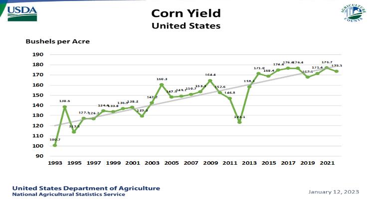 农产品期货报告展望与预测,期货分析提示农产品回调