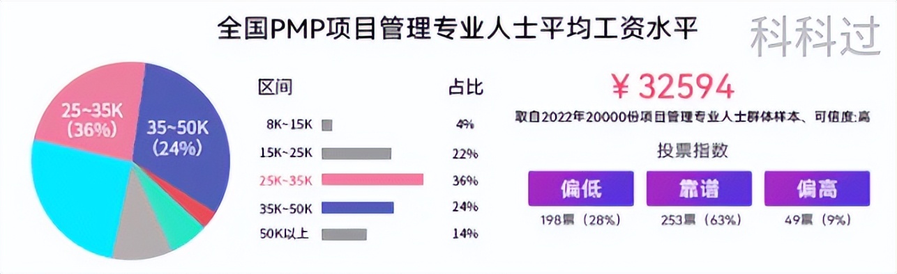 pmp报考条件详解,pmp考试报名需要什么条件