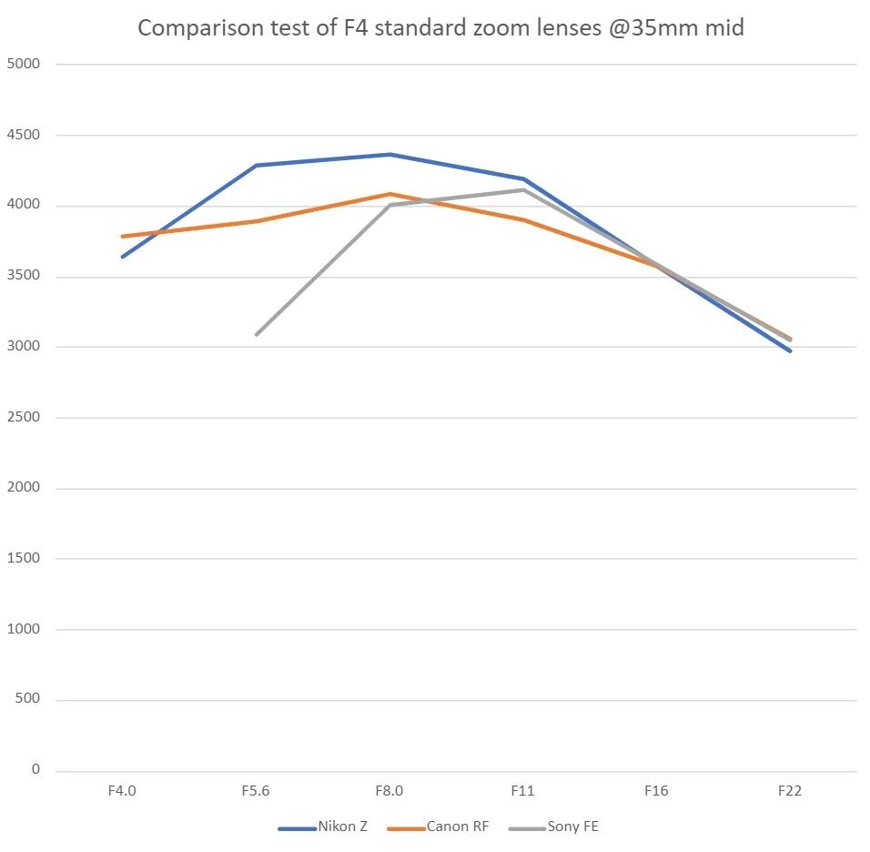 佳能24-105与尼康24-120,尼康24105和24200