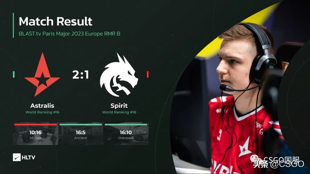 黑马9INE成五年首支进入Major的波兰战队！Heroic携手晋级传奇组