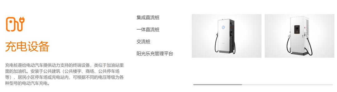 光伏逆变器前景分析,光伏龙头股逆变器