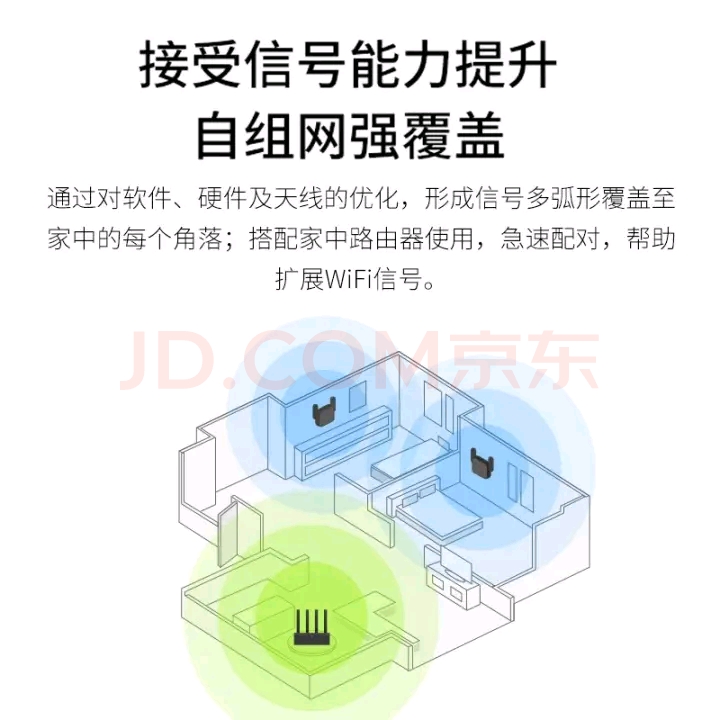 家里无线局域网传输速度很慢,家用wifi覆盖差