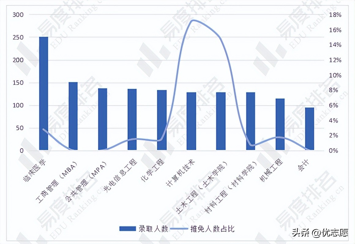 2023年深圳大学硕士研究生招生分析来啦，报考前可以了解