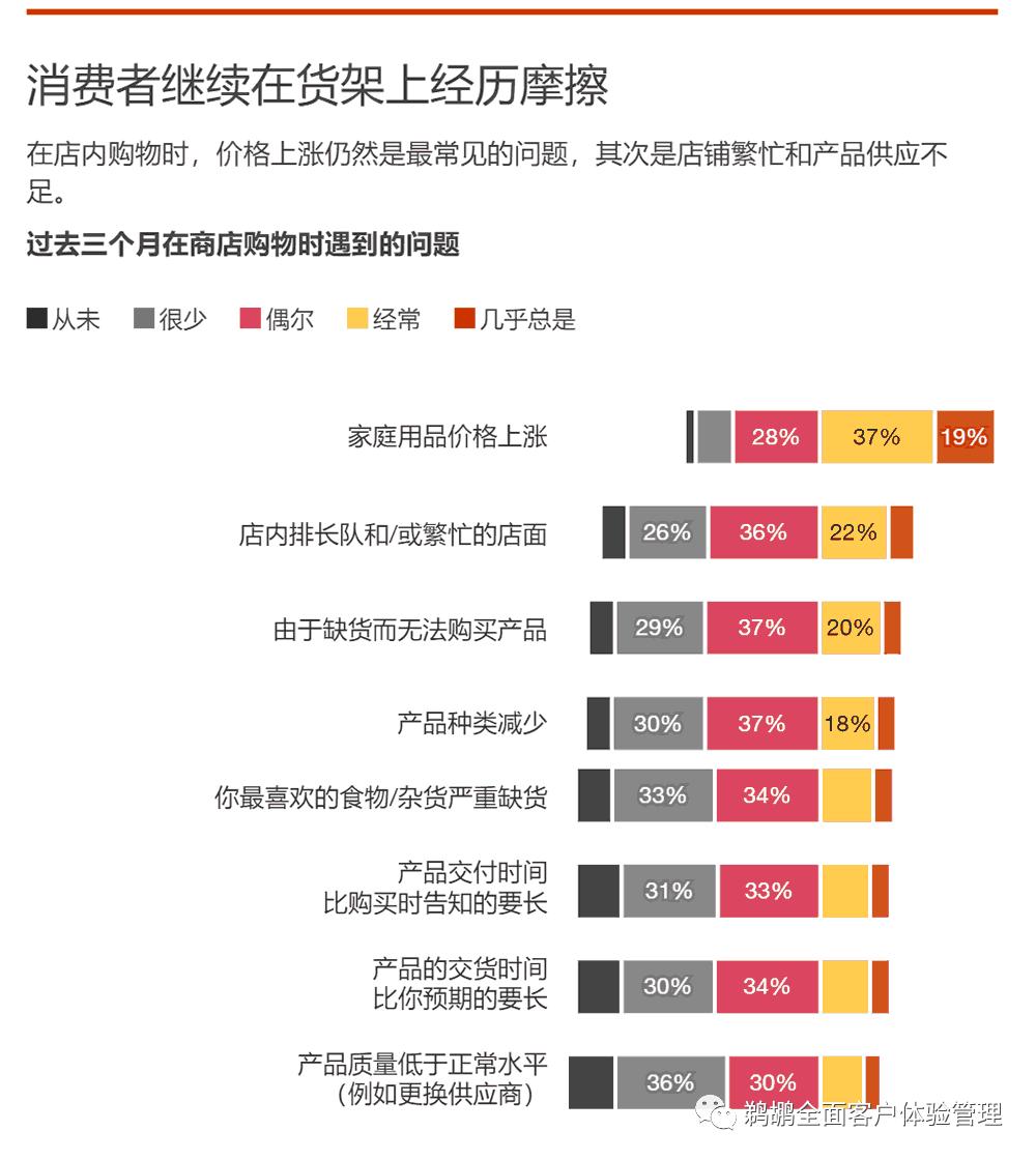 普华永道2023消费调查报告,2023全球消费者洞察调研普华永道