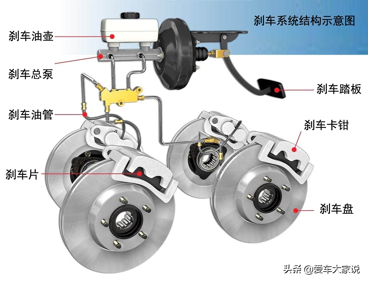 掌握换机油的量,刹车油最简单三个使用方法