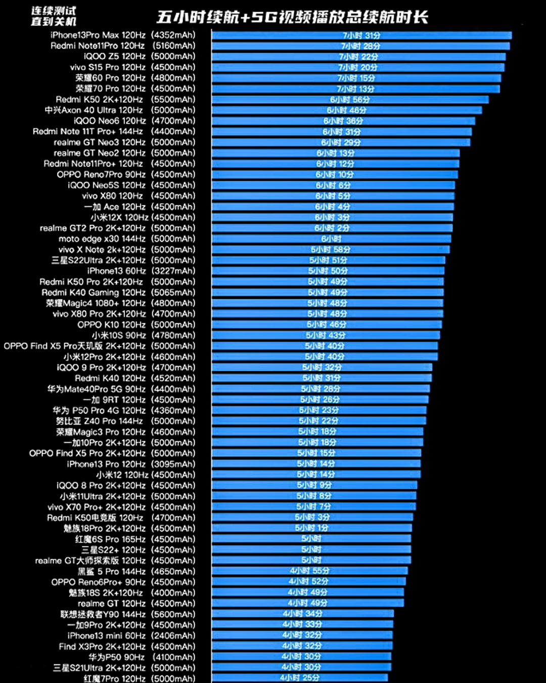 续航超久而且充电非常快的手机,电池续航能力最好的手机
