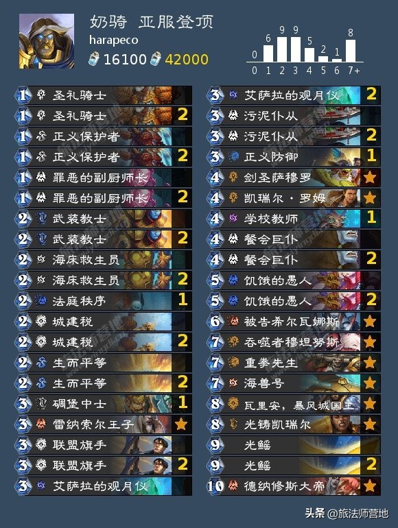 炉石传说一周标准高分卡组盘点20221114