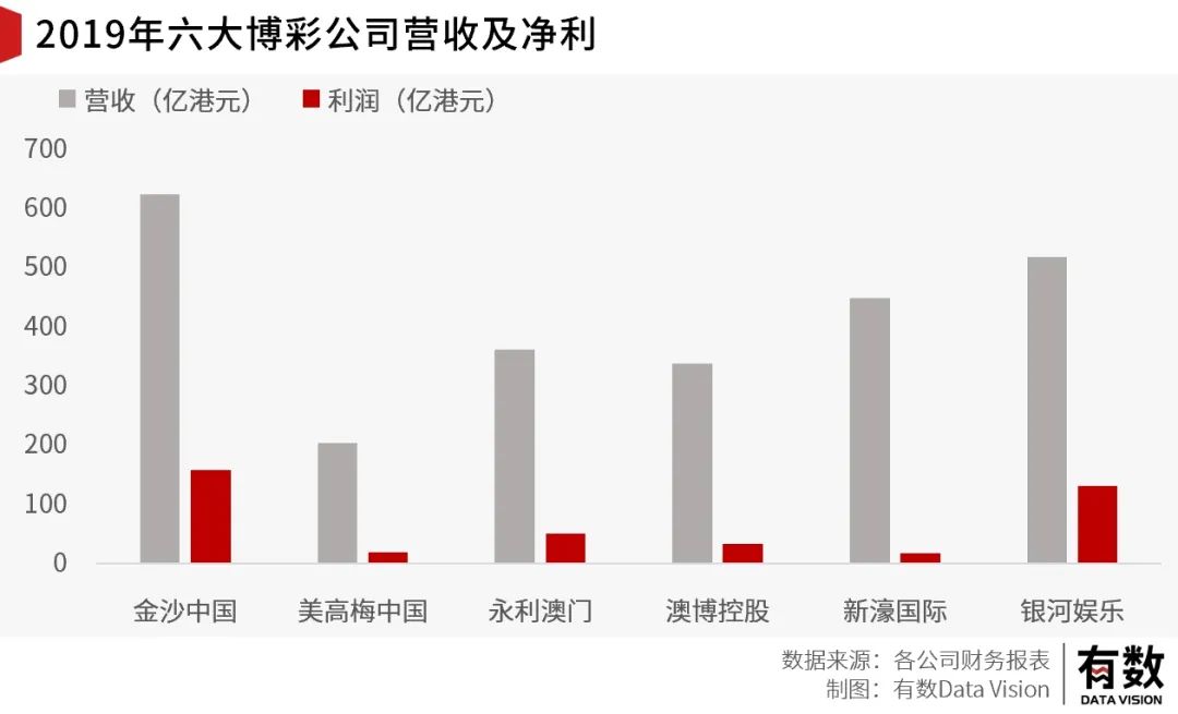 开*场赌**能赚多少钱？