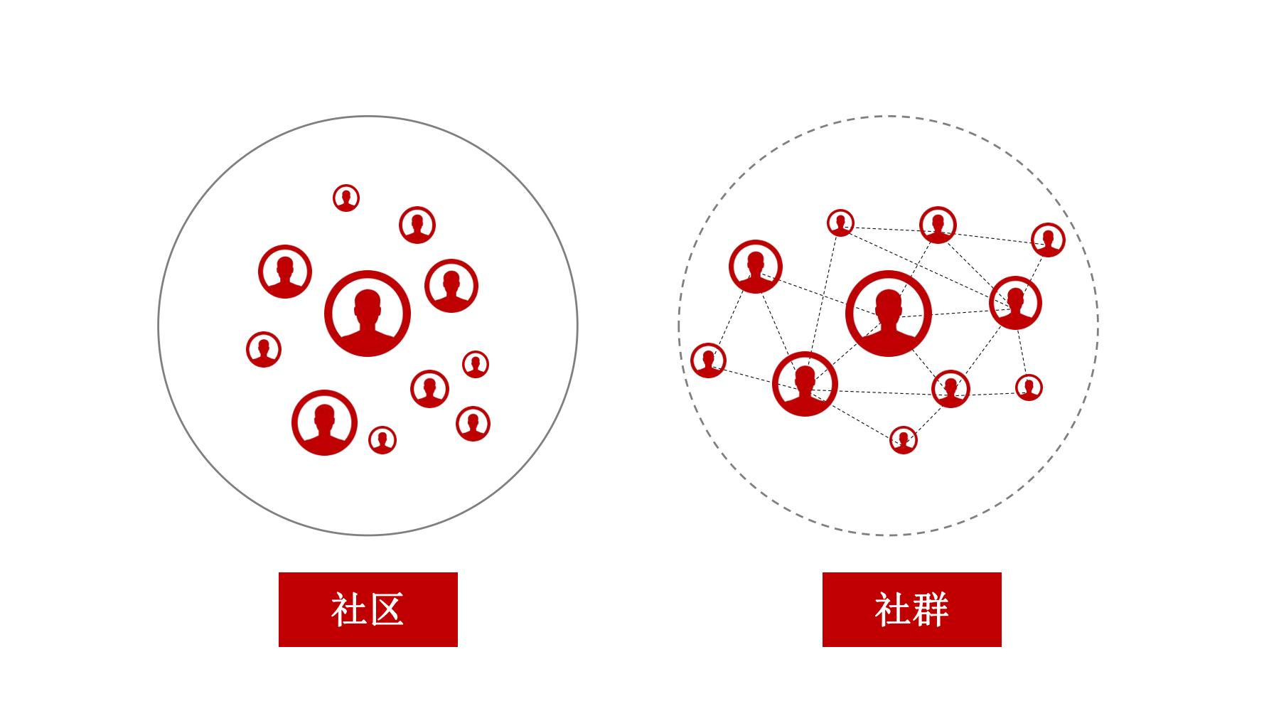 社群营销最快方法和技巧,9个社群营销的方法和技巧