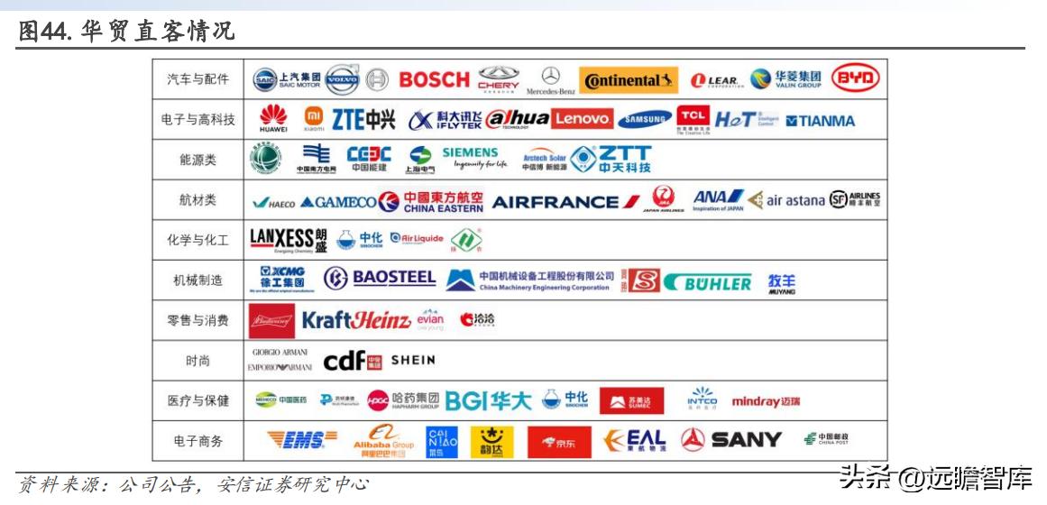 有发展的国际物流货代公司,专业国际货代物流企业