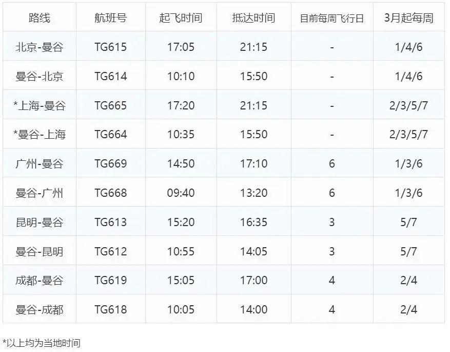美国将放宽国际航班旅客入境限制,美国国际航班取消什么时候再开