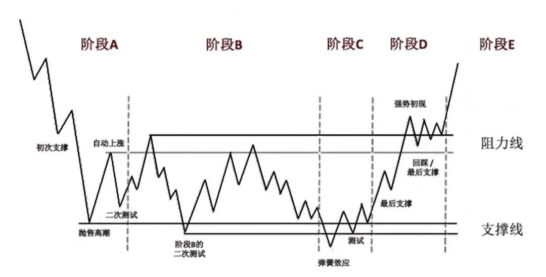 顶底分型量能特征指标源码,底分型对应的成交量