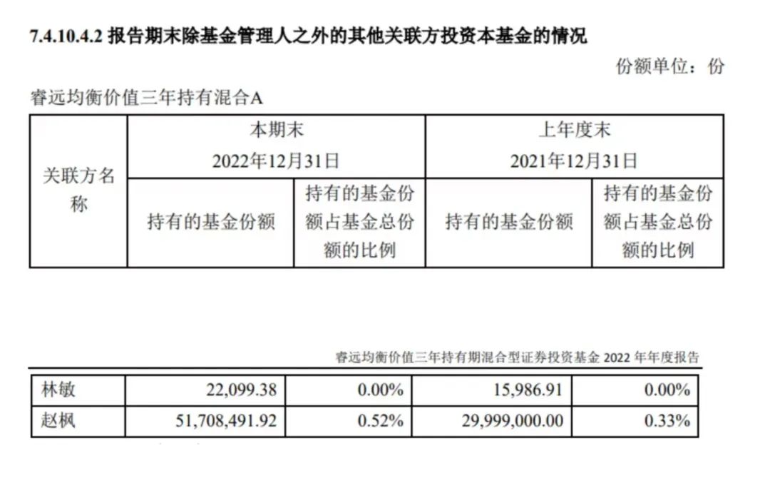 从基金经理自购里,稍微满足一下“窥私欲”
