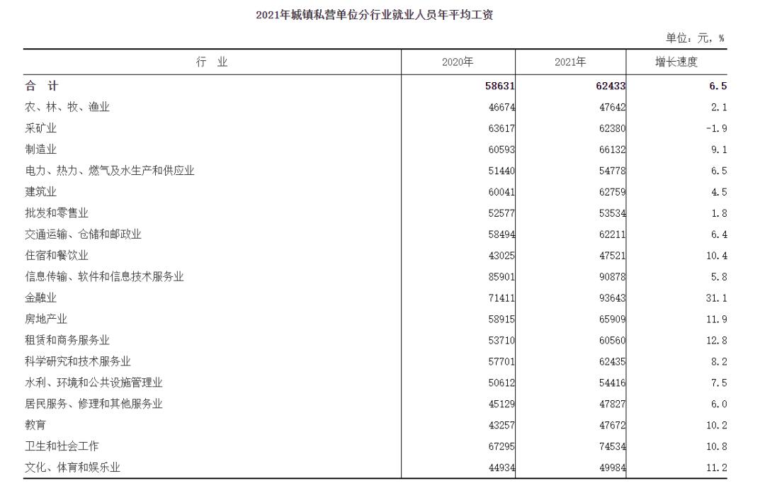 福建人工资待遇怎么样,福建人工资标准