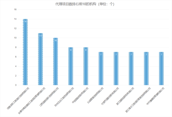 雕塑招标评标规则,全国景观雕塑招工