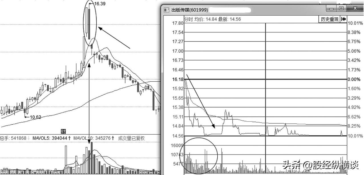 中国股市要死守一大铁律：短线永远“二不碰”，遇到跑了再说！