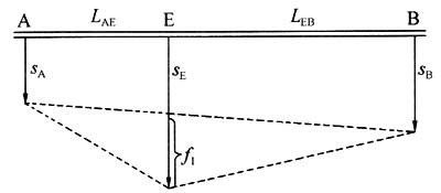最新建筑变形测量规范,建筑变形测量规范2016版沉降量